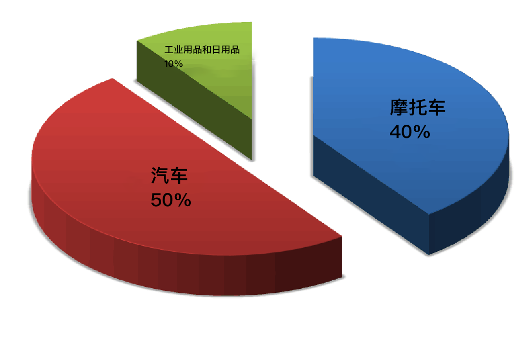 销售
